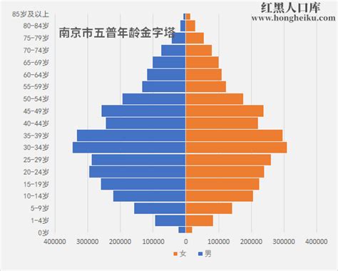 南京人口|南京市第七次全国人口普查数据出炉 常住人口931万 10年增加131。